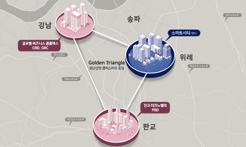 첨단 비즈니스 완성